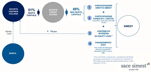 strumenti finanziari